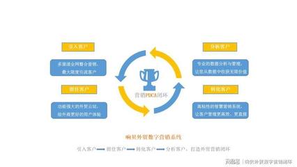 瑞諾攜手鯤鵬傳媒與格品咨詢，開創外貿線上營銷新篇章