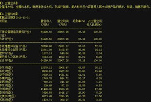 開能環保 軟件外包服務賦能，機械小盤股獲主力青睞